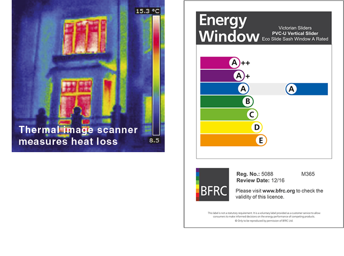 Energy Saving Sash Windows